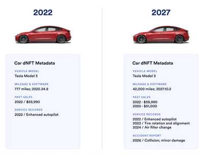 dNFT of a Tesla car